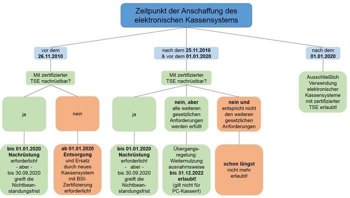 Klicken zum Vergrößern